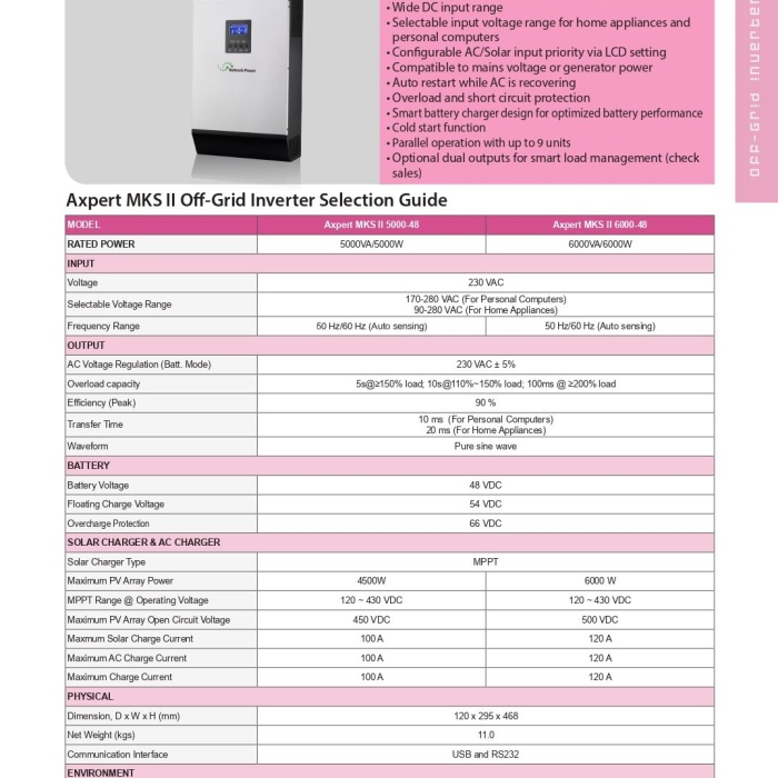 MAX 48V 5000W MPPT Solar Akıllı Inverter