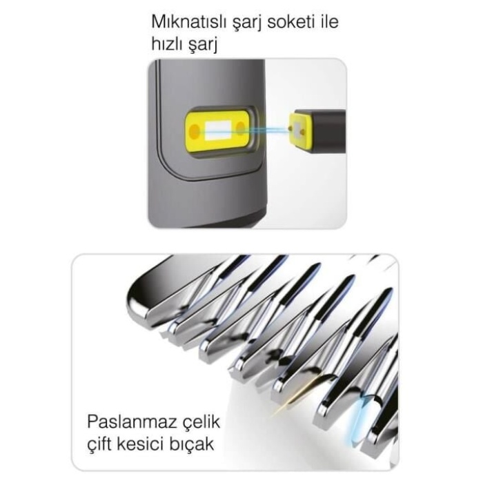 Fakir Sakal Execute 2 Blade Bakım Kiti Antrasit Gri Resmi Distribütör Garantili 50 Hz / 60 Hz 2 Yıl Islak