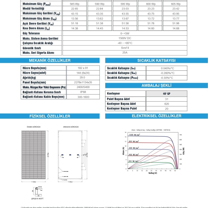 Cw Enerji Cwt 595 W Half Cut Topcon Multi Busbar Güneş Paneli 16 Adet