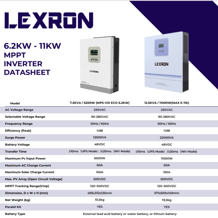 Lexron 11Kw 90-500VHv 2x80A Mppt Akıllı Inverter