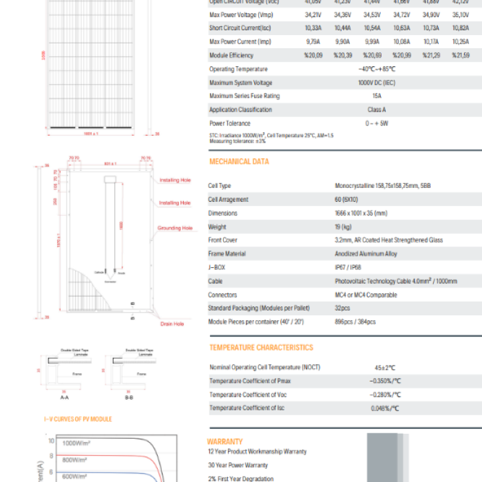Lexron 360 W PERC Monokristal Güneş Paneli