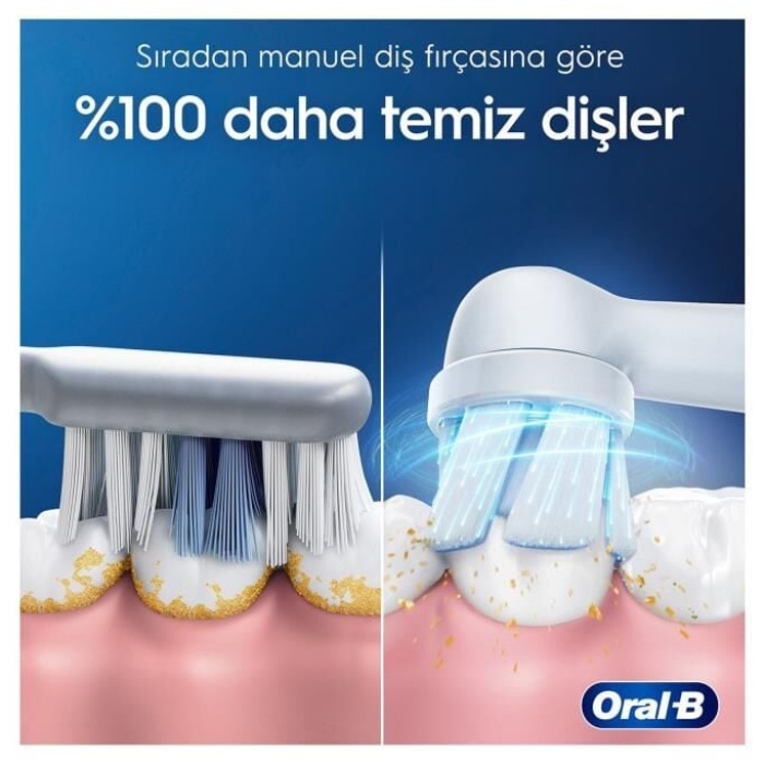 Oral-B İo 2 Orman Yeşili Şarjlı Diş Fırçası 1 Diş Fırçası Başlığı 1 Seyahat Kutusu