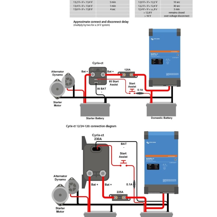 Victron DC-DC Cyrix-Ct 12-24-120 Amper Akıllı Akü Birleştirici CYR010120011