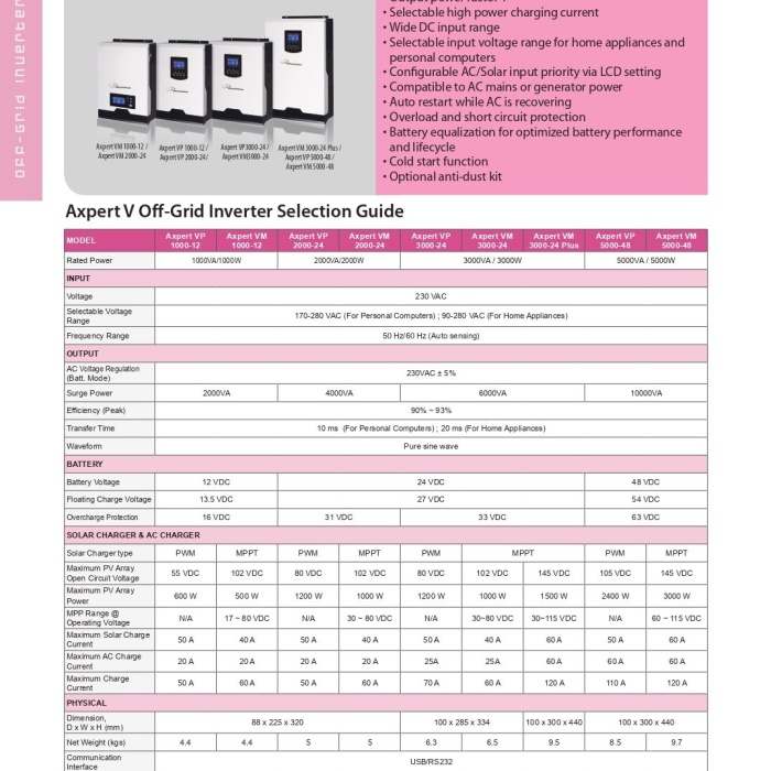 MAX 12V 1000W PWM Solar Akıllı Inverter