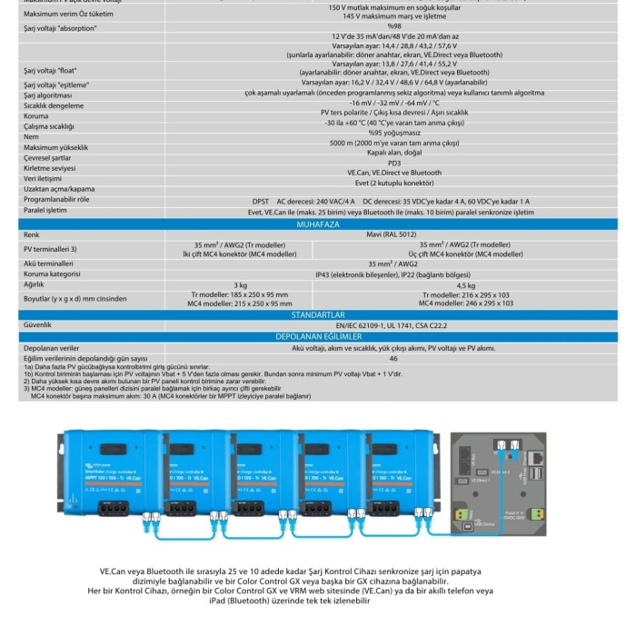 Victron 12/24/36/48V 100A MPPT Solar Charger Controller, SCC125110412