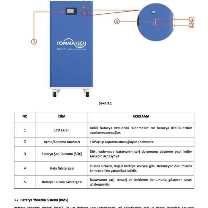 Tommatech 51.2V 280 Ah LFP Lityum Batarya