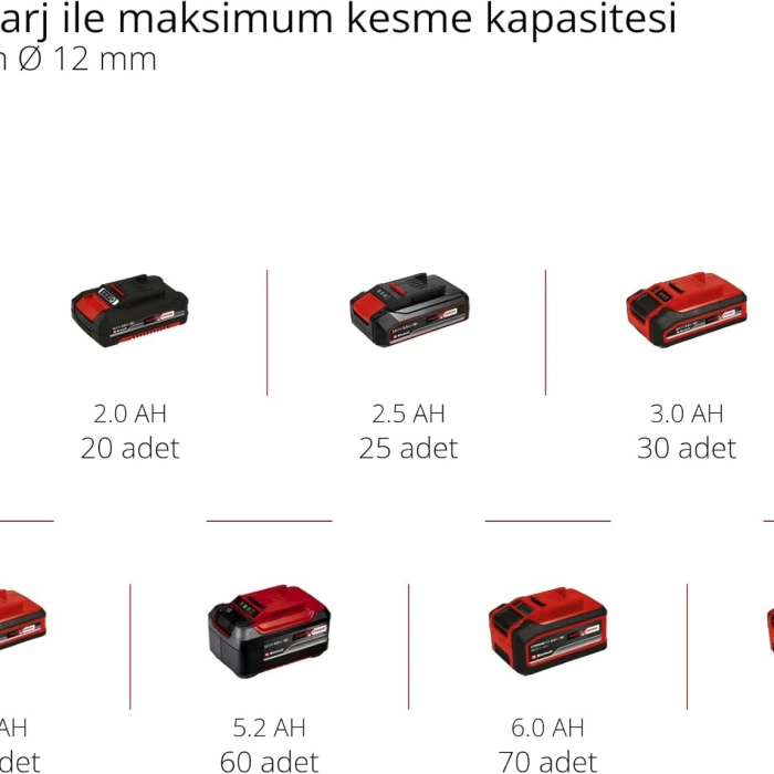 Einhell TC-AG 18/115 Li-Solo Akülü Avuç Taşlama - 4431130
