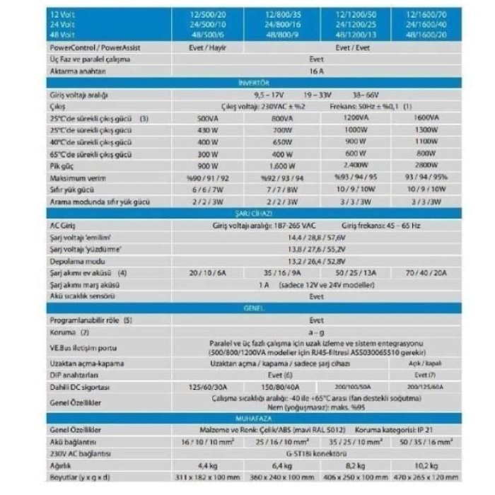 Victron MultiPlus 12/1600/70-16 İnvertör/Şarj Cihazı PMP122160000