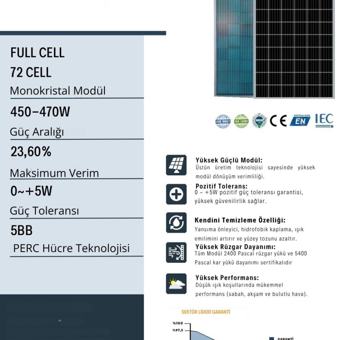 Lexron 470 W Mono Perc Bifacial Monokristal Güneş Paneli