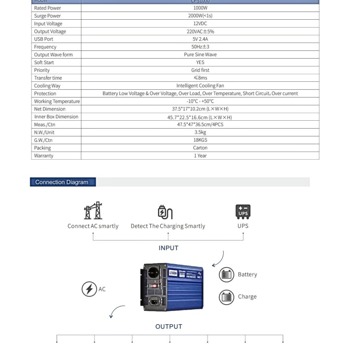 Lexron 12V 1000W Tam Sinüs UPS İnverter