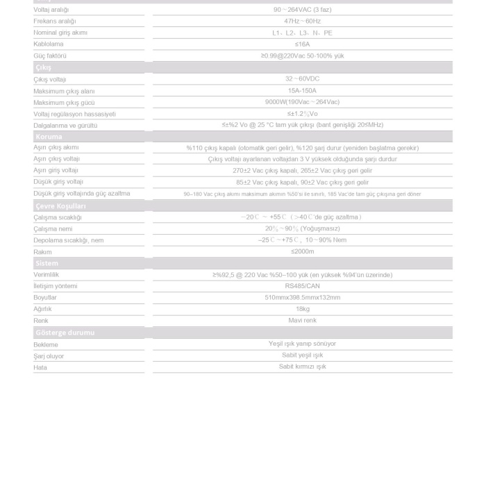 TommaTech Batarya Şarj Ünitesi Duvar Tipi 48V-150A