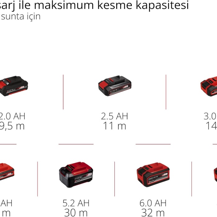 Einhell TC-JS 18 Li Tek Akülü 4 Ah Dekupaj Testere