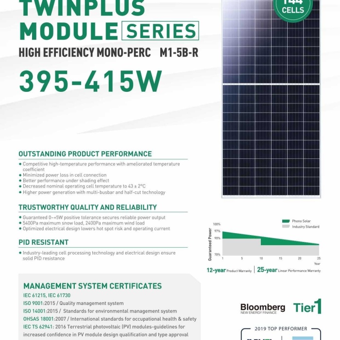 Smart 395 W A+ Monokristal Perc Güneş Paneli