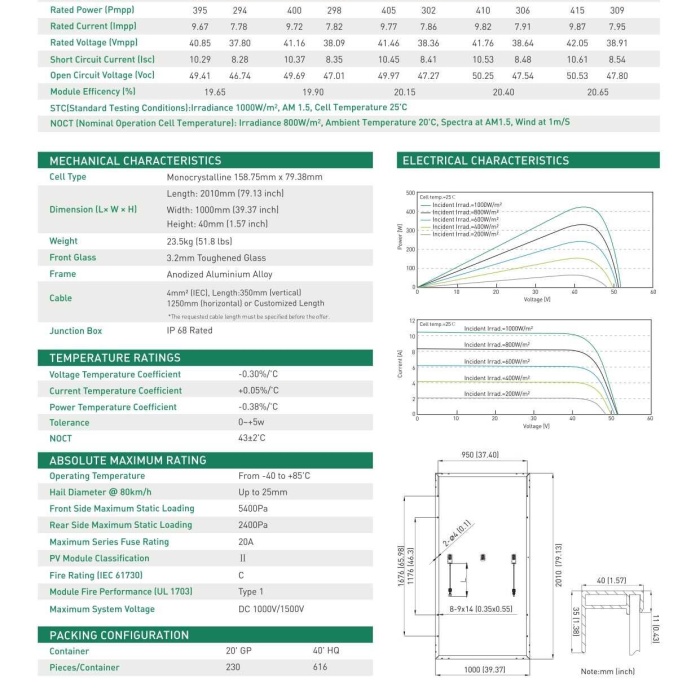Smart 395 W A+ Monokristal Perc Güneş Paneli