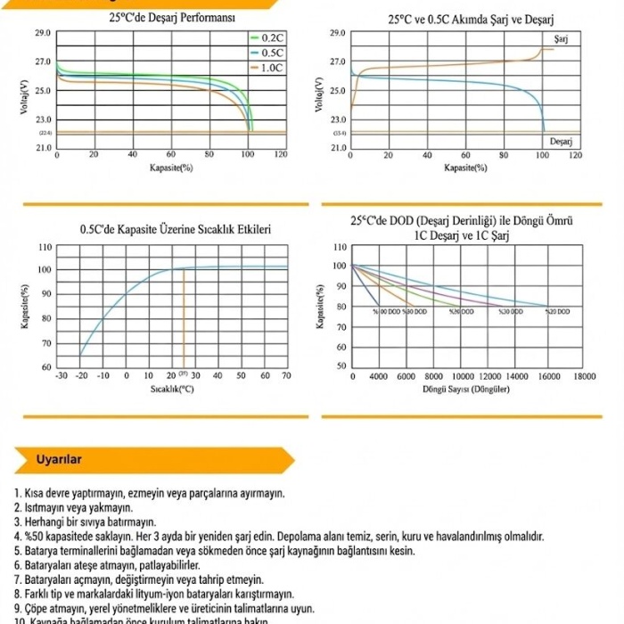 Lexron 12.8 V 100 Ah Lityum Akü