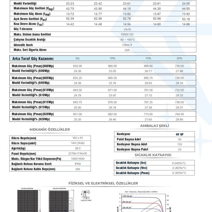 TommaTech 620 W 144 PM Diamond Bifacial Half Cut Topcon Güneş Paneli