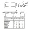 PIC16F54 I/P PDIP-18 8-Bit 20 MHz Mikrodenetleyici
