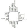 STM32F103C8T6 Smd 32-Bit 72MHz Mikrodenetleyici LQFP-48
