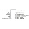 STM32L031F4P6 Smd 32MHz 32-Bit Mikrodenetleyici Tssop20