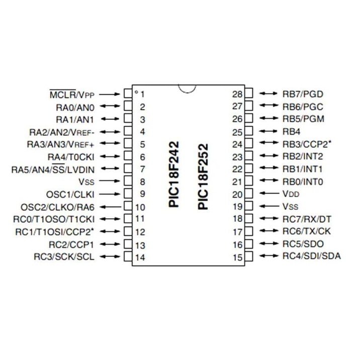 PIC18F252 I/SO SMD SOIC-28 8-Bit 40MHz Mikrodenetleyici