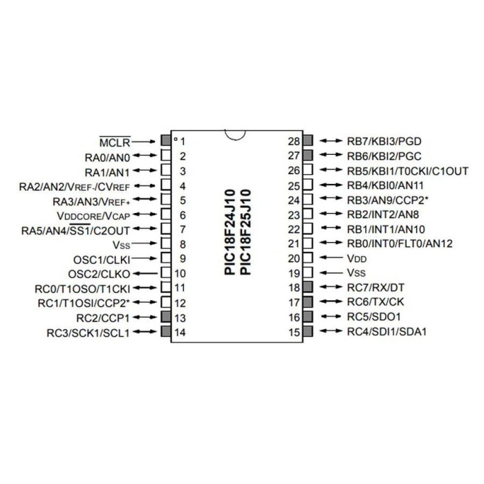 PIC18F24J10 I/SP 8-Bit 40MHz Mikrodenetleyici Pdip-28