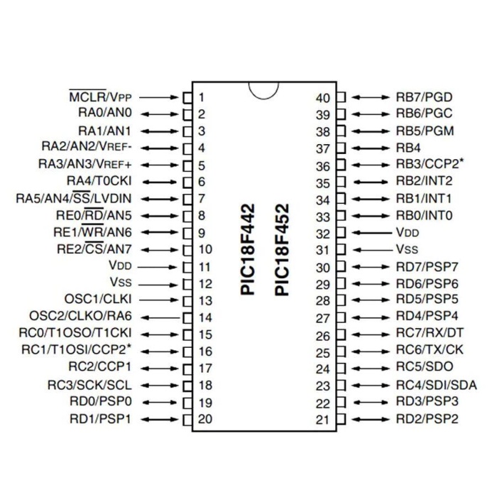 PIC18F452 I/P 8-Bit 40MHz Mikrodenetleyici Dip-40