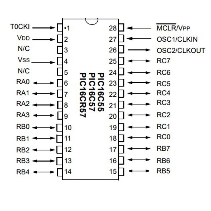 PIC16C57C-04I/P Dip-28 8-Bit 4 MHz Mikrodenetleyici