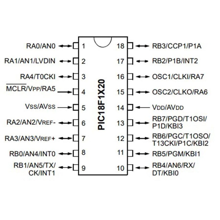 PIC18F1220 I/P 8-Bit 40MHz Mikrodenetleyici Dip-18