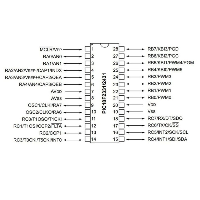 PIC18F2431 I/SP 8-Bit 40MHz Mikrodenetleyici Dip-28