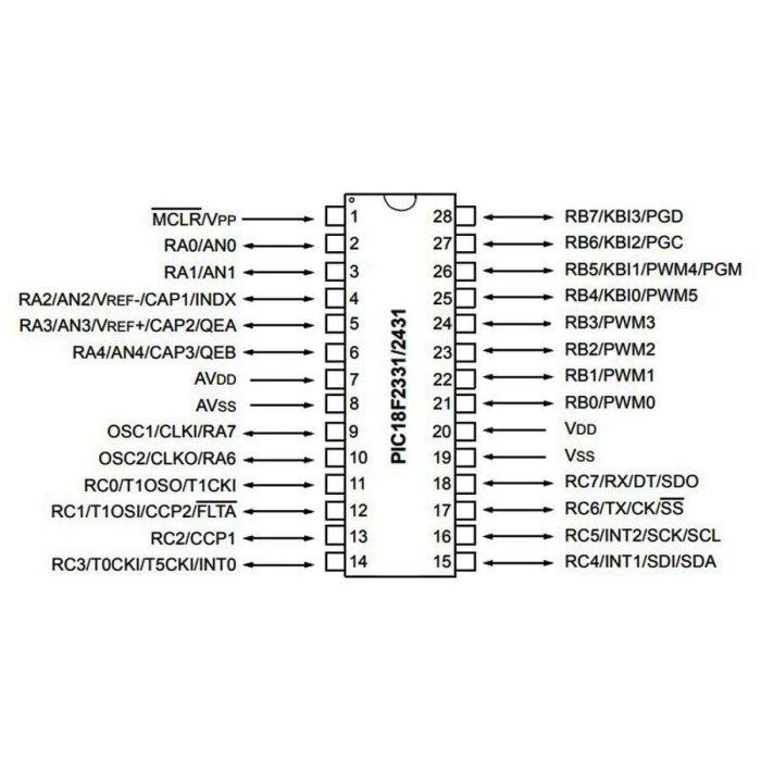 PIC18F2431-I/SO SMD 8Bit 40Mhz Mikrodenetleyici SOIC28