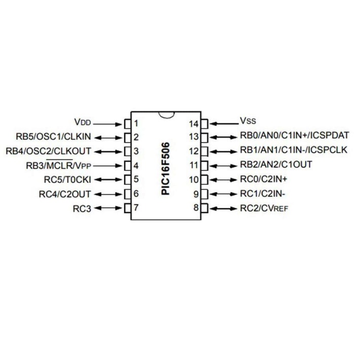 PIC16F506 I/SL SMD SOIC-14 8-Bit 20 MHz Mikrodenetleyici