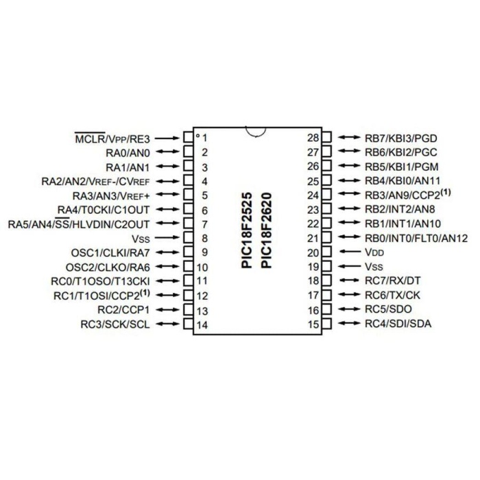 PIC18F2620 I/SO SMD SOIC-28 8-Bit 40MHz Mikrodenetleyici