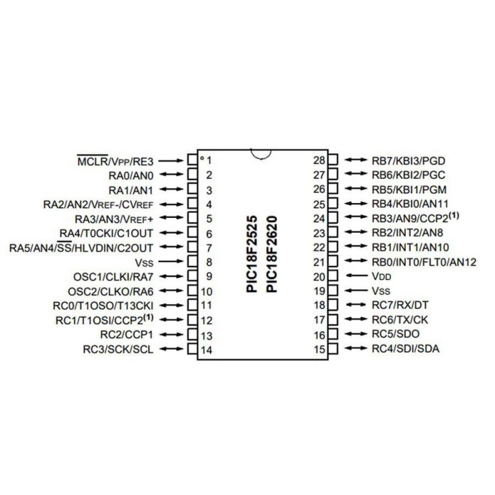 PIC18F2525 I/SO SMD SOIC-28 8-Bit 40MHz Mikrodenetleyici