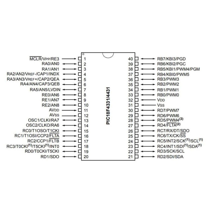 PIC18F4431 I/P DIP-40 8-Bit 40MHz Mikrodenetleyici