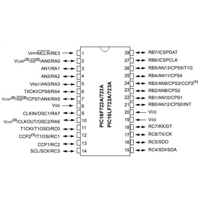 PIC16F723A I/SO SMD SOIC-28 8-Bit 20 MHz Mikrodenetleyici