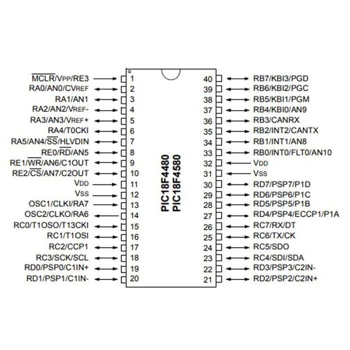 PIC18F4580 I/P DIP-40 8-Bit 40MHz Mikrodenetleyici