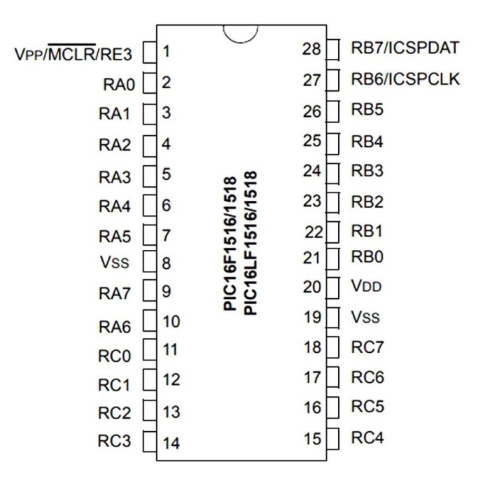 PIC16F1516 I/SO SMD SOIC-28 8-Bit 20 MHz Mikrodenetleyici
