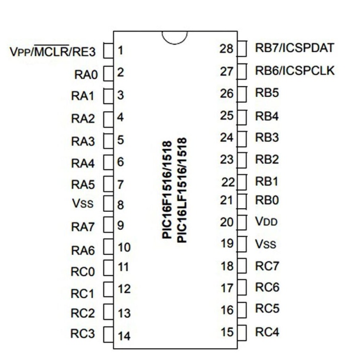PIC16F1516-I/SS 8-Bit 20Mhz Smd Mikrodenetleyici SSOP28