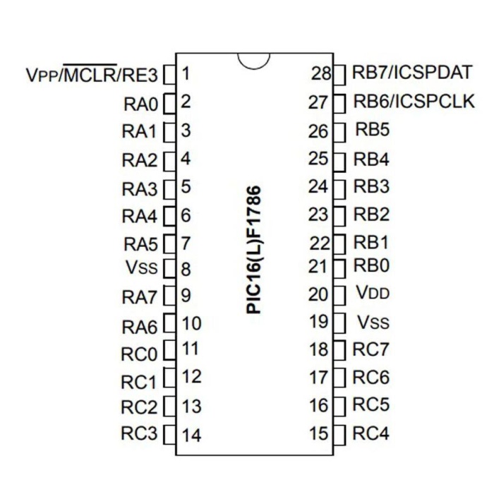 PIC16F1786-I/SS 8-Bit 14KB 32Mhz SSOP28 Mikrodenetleyici