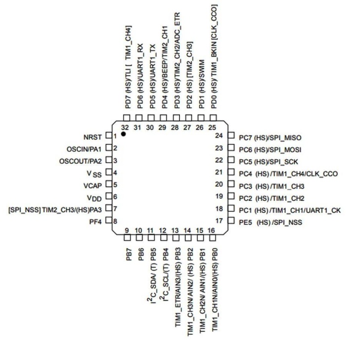 STM8S005K6T6C Smd 8-Bit 16MHz Mikrodenetleyici LQFP-32