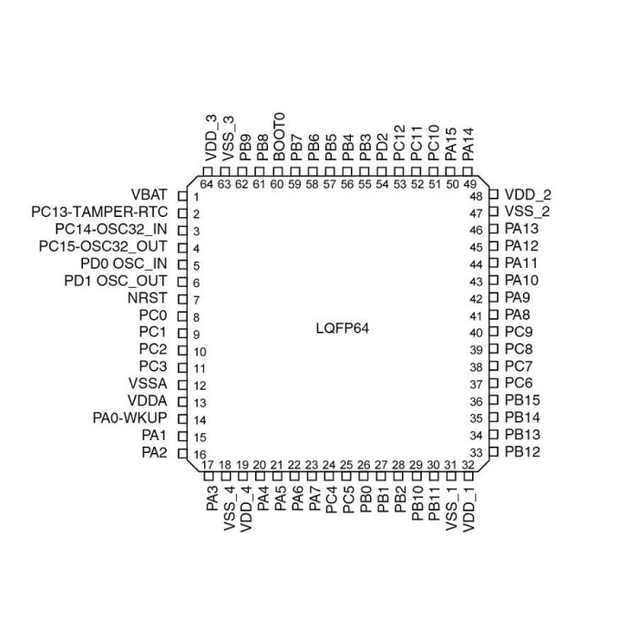 GD32F103RCT6 32Bit 256KB Mikrodenetleyici LQFP64