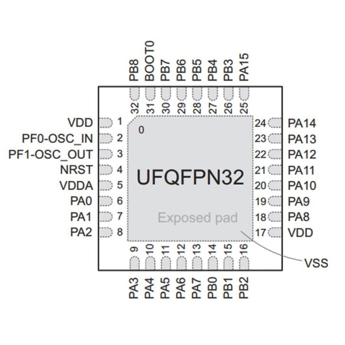 STM32F051K6U6 Smd 32-Bit 48MHz Mikrodenetleyici UFQFP-32