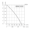 Bdras 120-60 85W 290M3/H Monofaze Alüminyum Gövdeli Öne Eğimli Salyangoz Radyal Fan