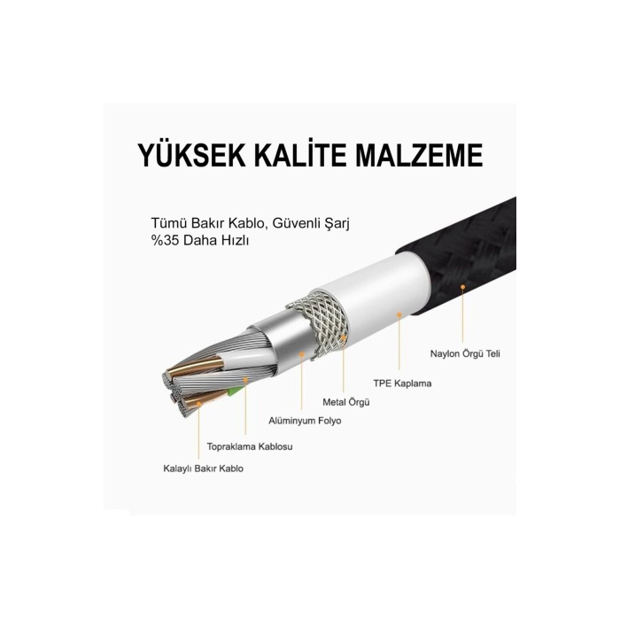 Auris Samsung Android Micro USB Data Destekli Hızlı Şarj Kablosu