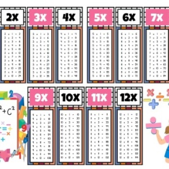 Çocuklar İçin Eğlenceli Çarpım Tablosu Afişi - X12ye Kadar Renkli ve Öğretici Tasarım Pembe