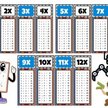 Çocuklar İçin Eğlenceli Çarpım Tablosu Afişi - X12ye Kadar Renkli ve Öğretici Tasarım Mavi