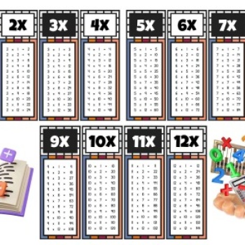 Çocuklar İçin Eğlenceli Çarpım Tablosu Afişi - X12ye Kadar Renkli ve Öğretici Tasarım Siyah
