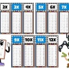 Çocuklar İçin Eğlenceli Çarpım Tablosu Afişi - X12ye Kadar Renkli ve Öğretici Tasarım Mavi