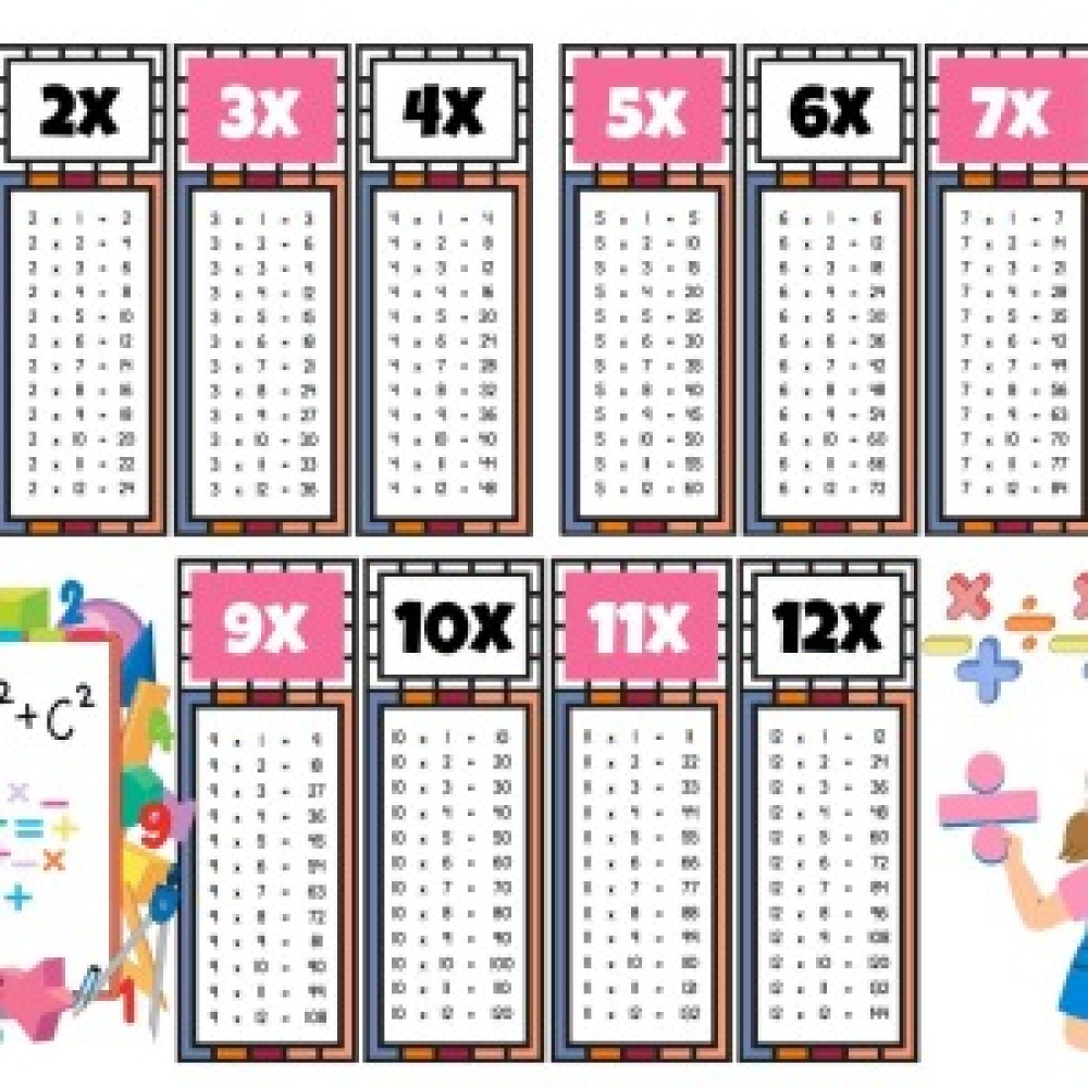 Çocuklar İçin Eğlenceli Çarpım Tablosu Afişi - X12ye Kadar Renkli ve Öğretici Tasarım Pembe