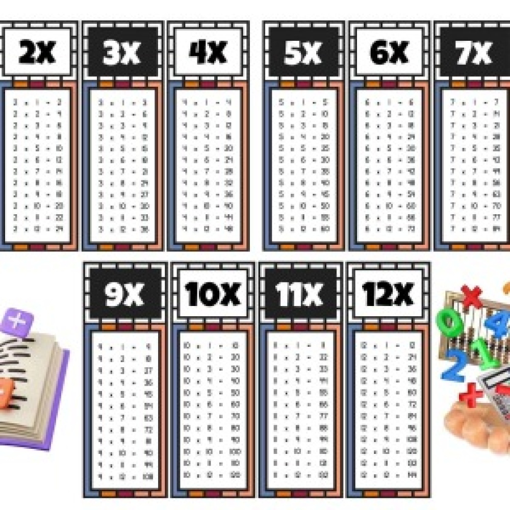 Çocuklar İçin Eğlenceli Çarpım Tablosu Afişi - X12ye Kadar Renkli ve Öğretici Tasarım Siyah